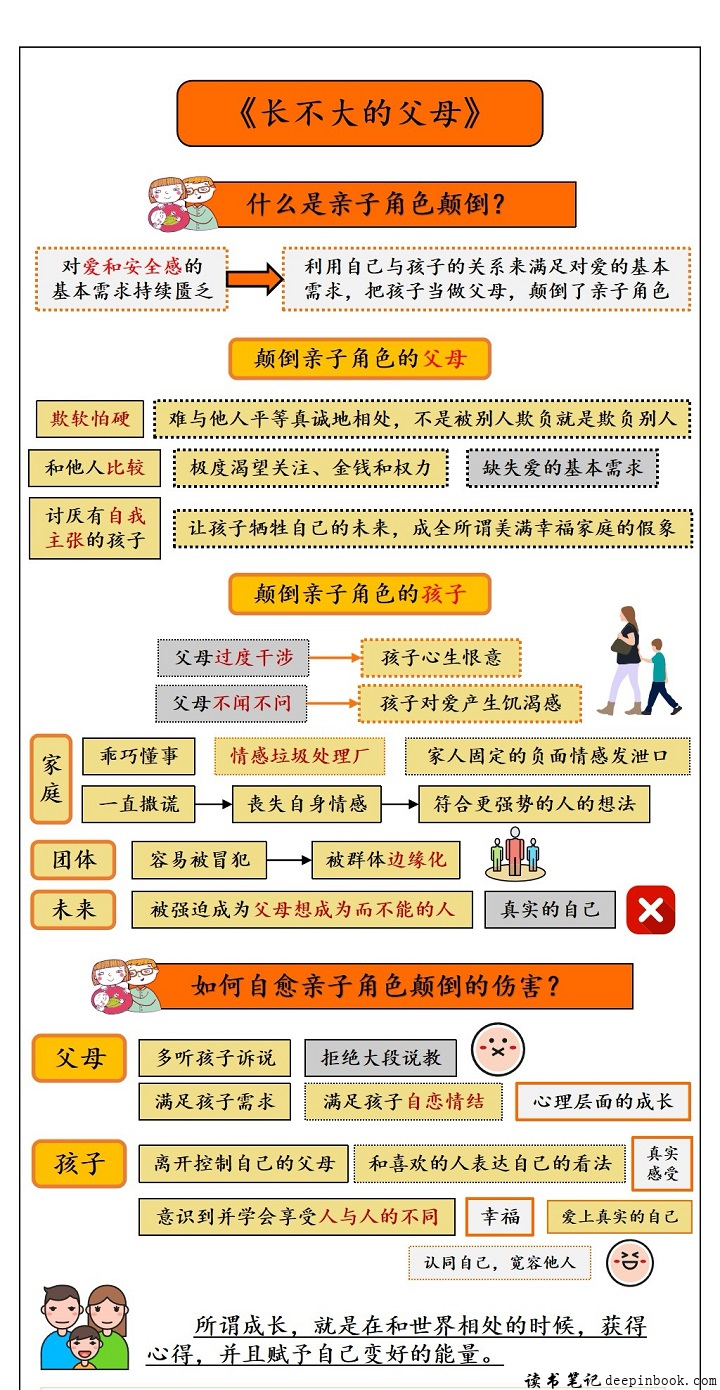 长不大的父母思维导图