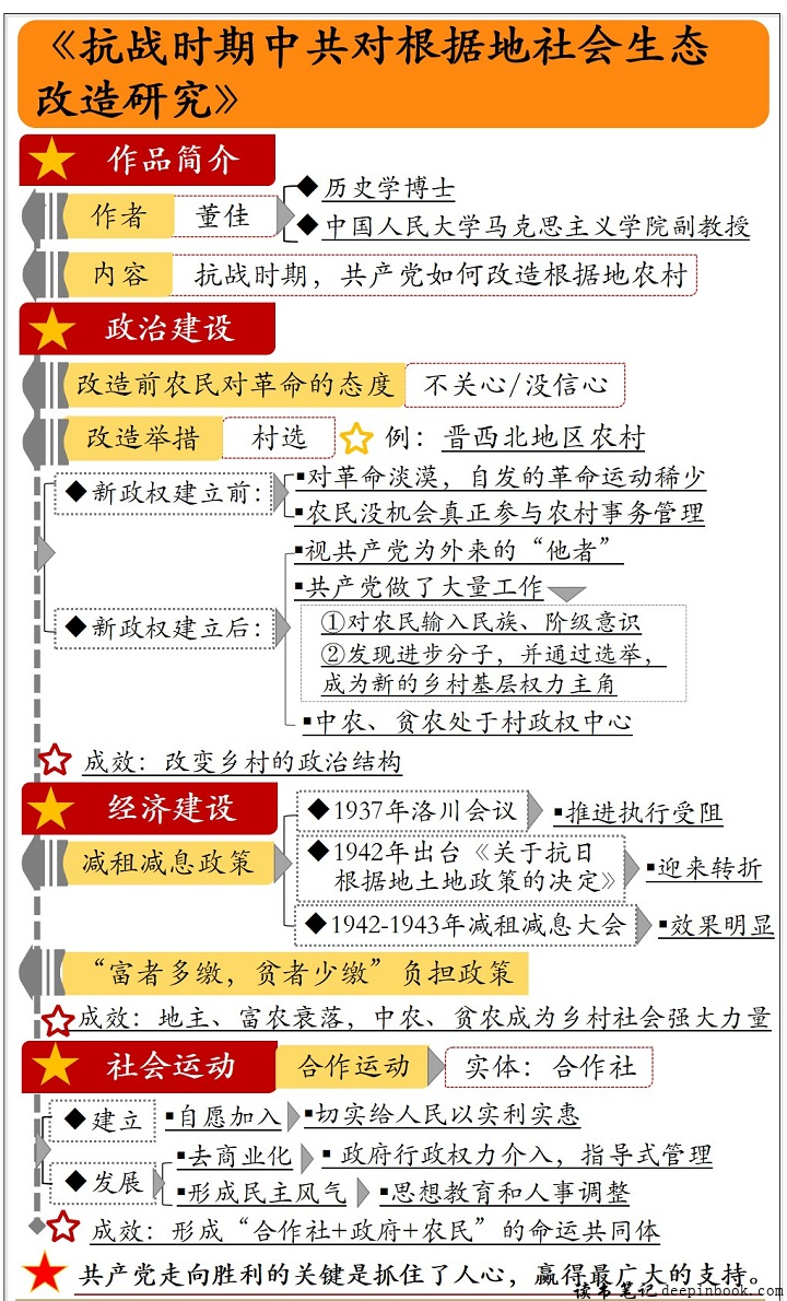 抗战时期中共对根据地社会生态改造研究思维导图