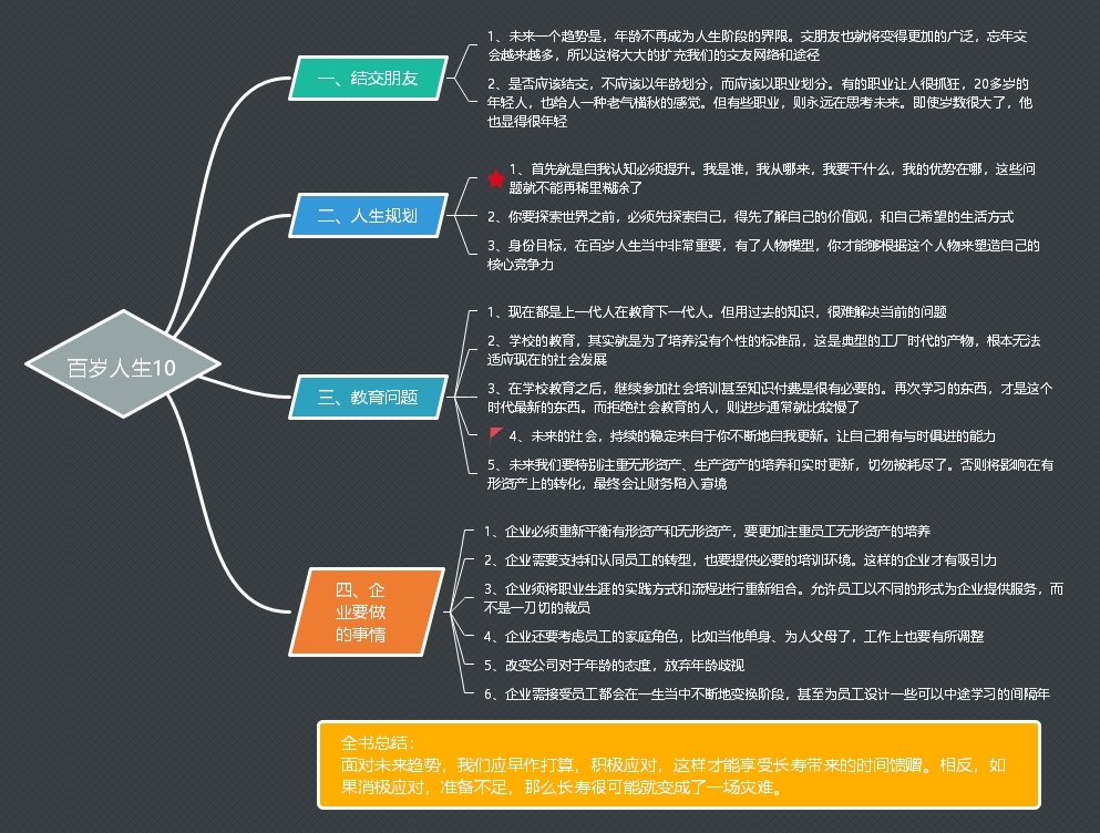 百岁人生读后感