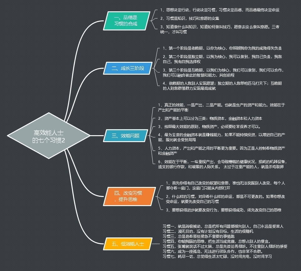 高效能人士的七个习惯读后感