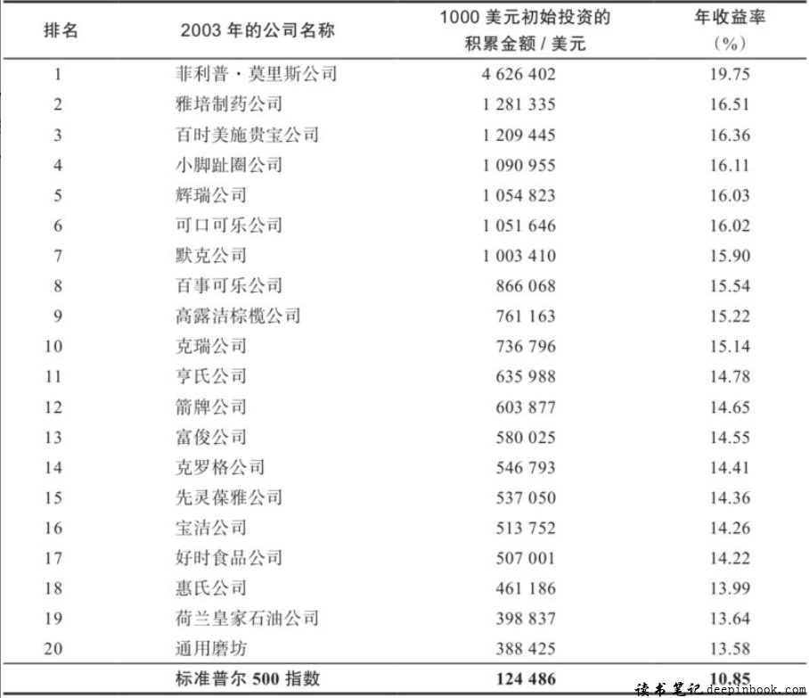 消费和医药只要买的不太贵，未来的回报都会很高