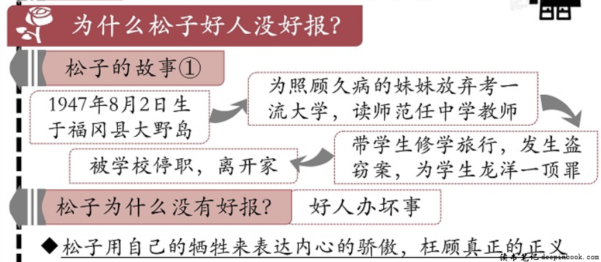 被嫌弃的松子的一生读书笔记