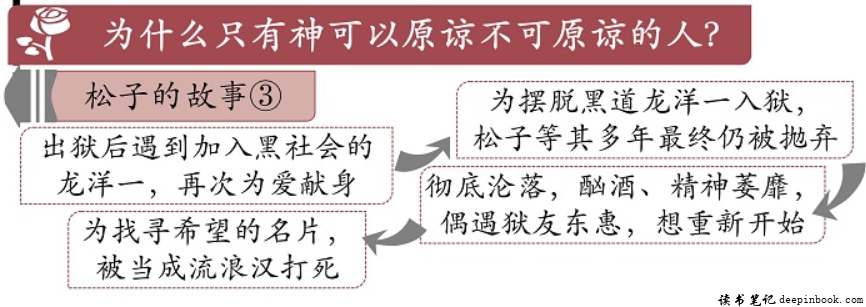 被嫌弃的松子的一生读书笔记