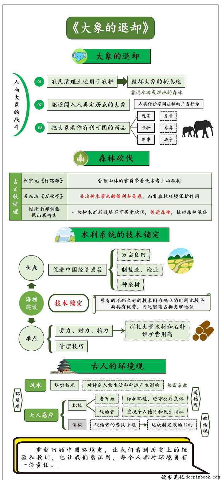 大象的退却思维导图