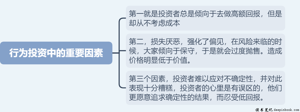 行为投资中的重要因素