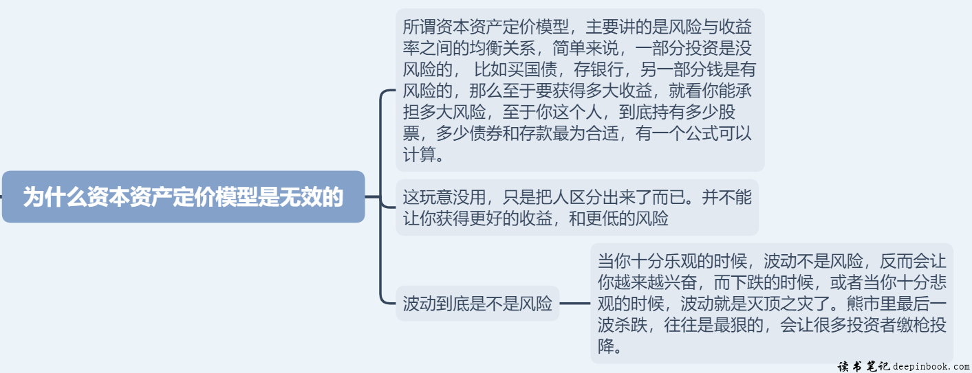 为什么资本资产定价模型是无效的