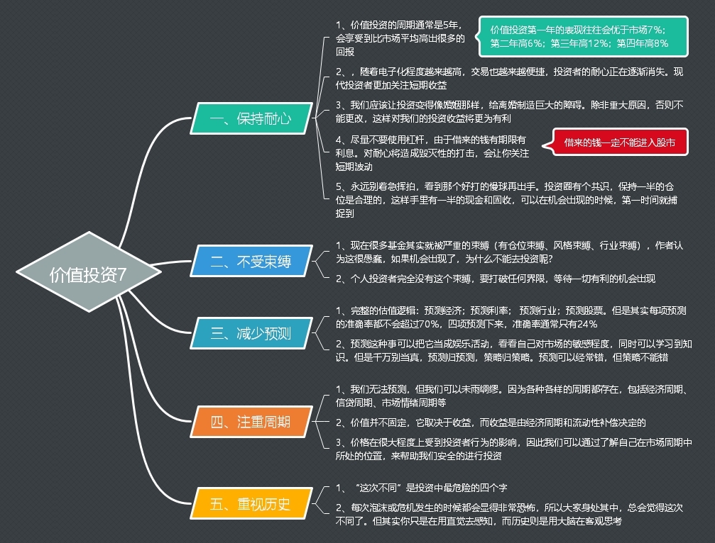 认知觉醒读书笔记