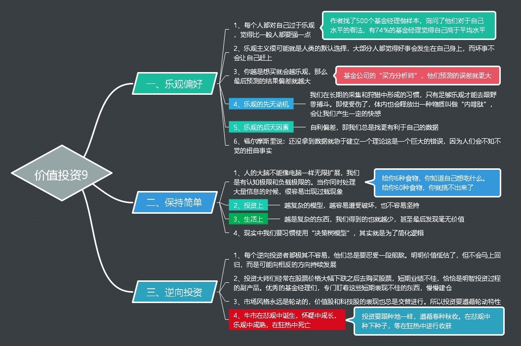 认知觉醒读书笔记