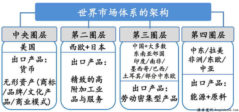 中国为什么有前途读书笔记