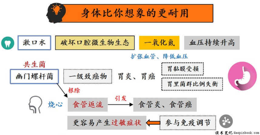 晓肚知肠读书笔记