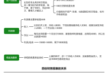 《让财报说话》2.初识财务报表|读后感|读书笔记