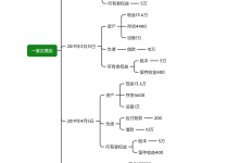 《让财报说话》3.资产负债表|读后感|读书笔记