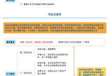 《让财报说话》4.财务造假如何识别|读后感|读书笔记