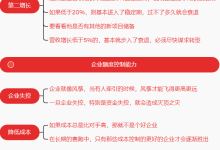 《让财报说话》6.能涨价的生意才是好生意|读后感|读书笔记