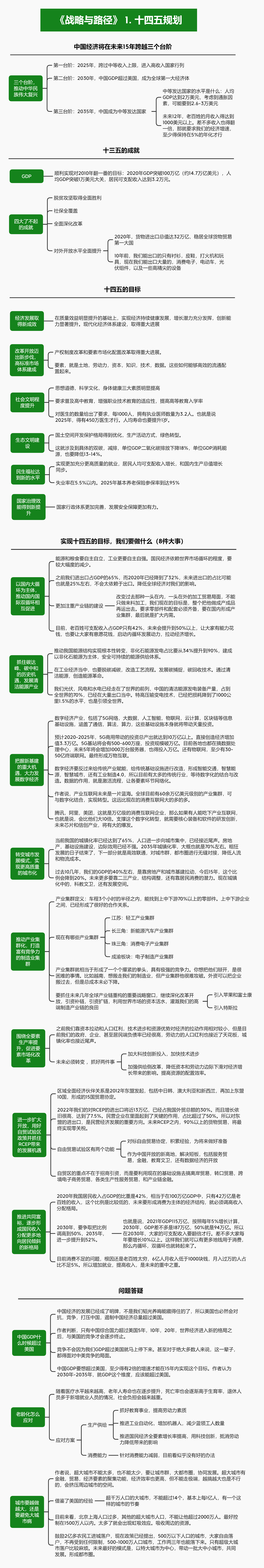 《战略与路径》1. 十四五规划