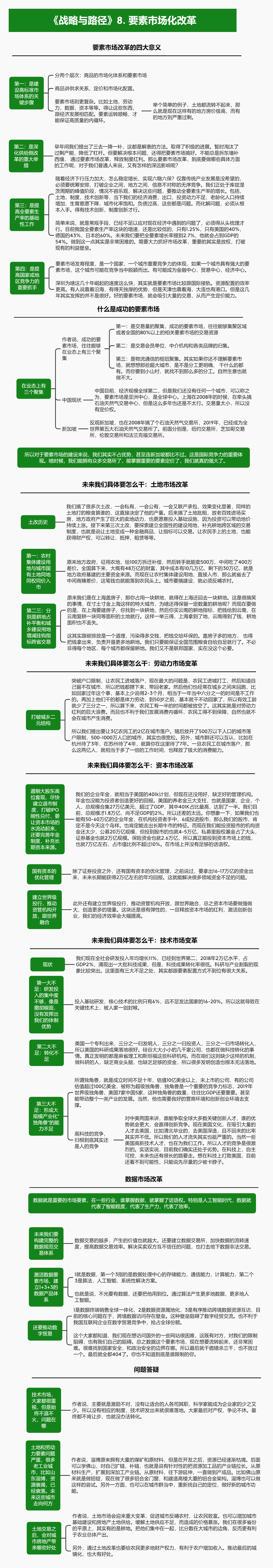 《战略与路径》8. 改革开放：要素市场化改革