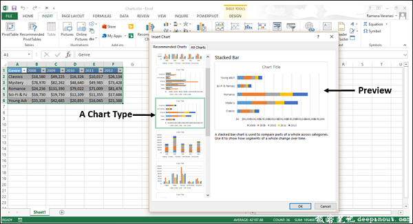 Excel图表 创建图表