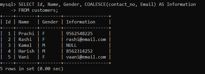 SQL Coalesce函数