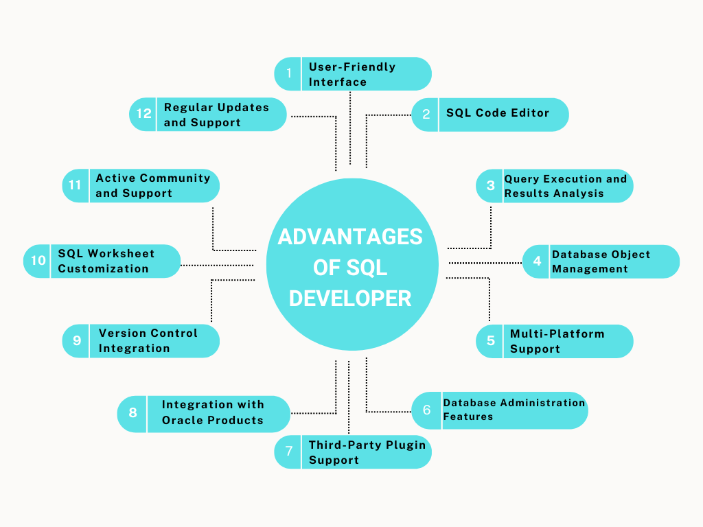 SQL Developer