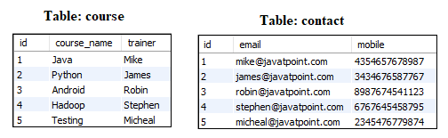 MySQL 视图