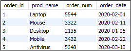 MySQL SELECT 语句