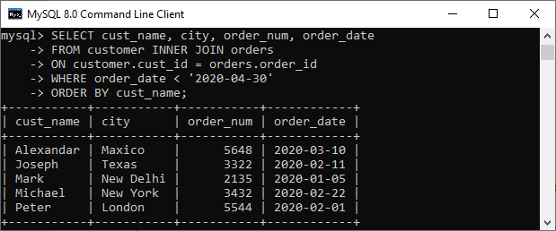 MySQL SELECT 语句