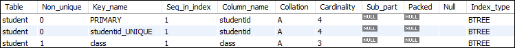 MySQL 如何创建索引