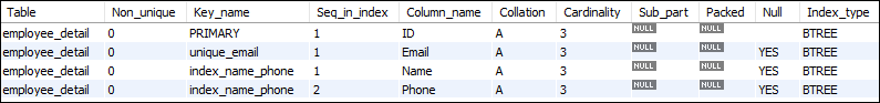 MySQL UNIQUE INDEX