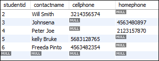 MySQL IFNULL函数