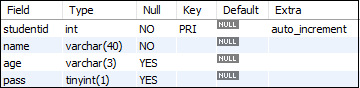 MySQL 布尔类型