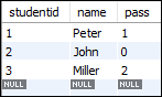 MySQL 布尔类型