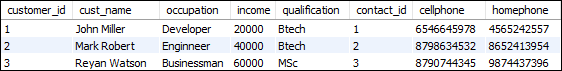 MySQL 不等运算符