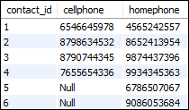 MySQL 不等运算符