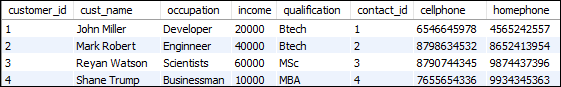 MySQL 不等运算符