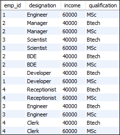 MySQL 内连接