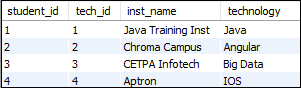 MySQL 内连接