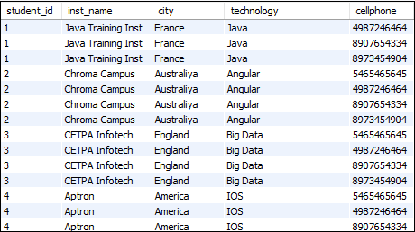 MySQL 内连接