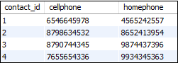 MySQL 左连接