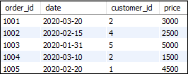 MySQL 右连接