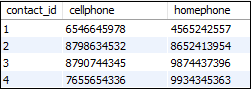 MySQL 笛卡尔连接