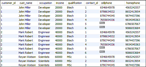 MySQL 笛卡尔连接