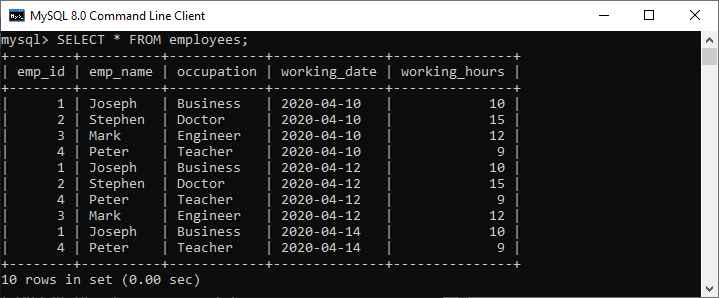 MySQL sum() 函数