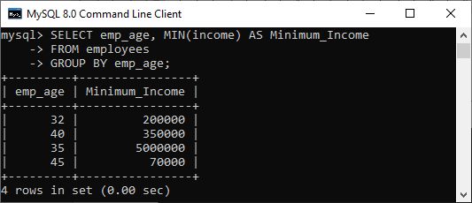 MySQL MIN函数