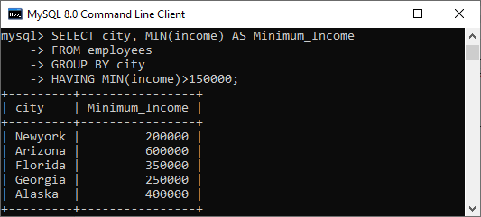 MySQL MIN函数