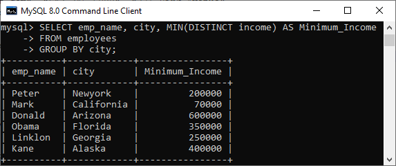 MySQL MIN函数