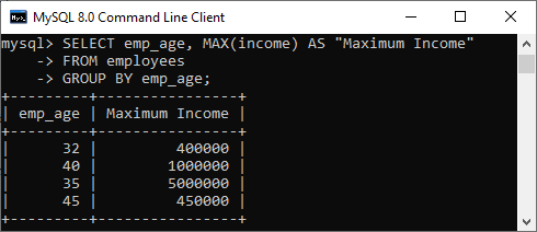 MySQL MAX函数