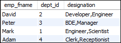 MySQL GROUP_CONCAT函数