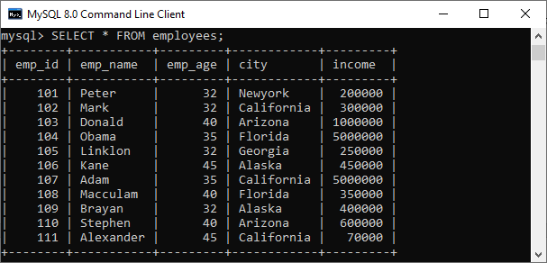 MySQL 子查询