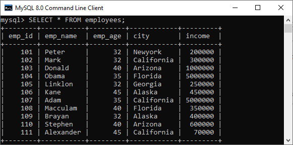 MySQL CTE