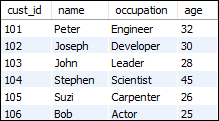 MySQL CTE